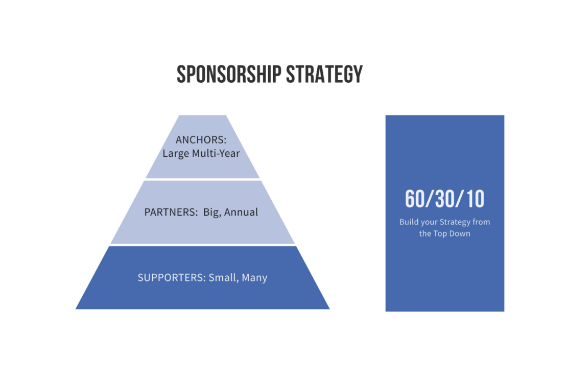 Erik Mitisek Sponsorship Strategy