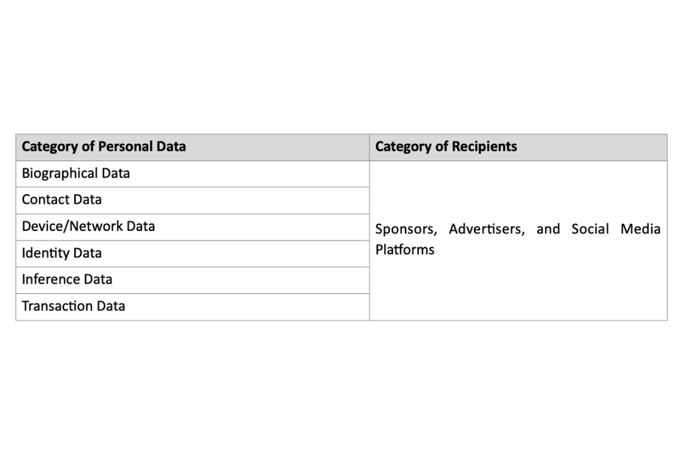 category-2-privacy-policy