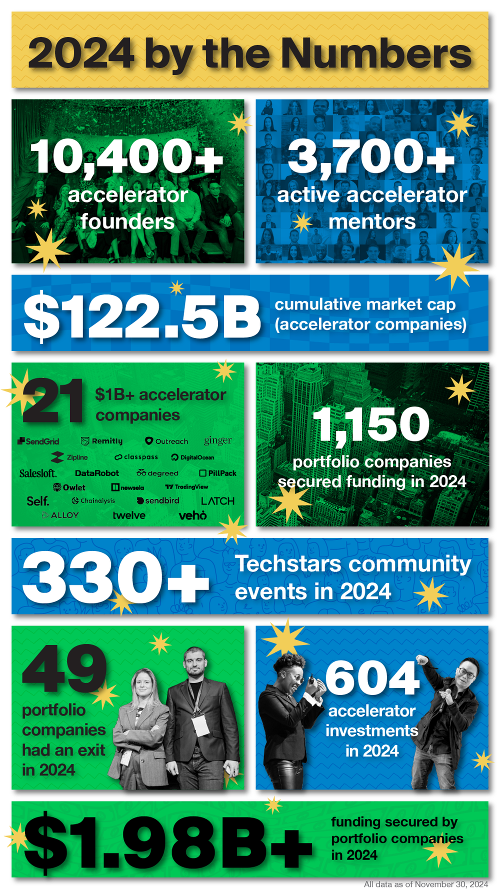 2024 by the numbers infographic