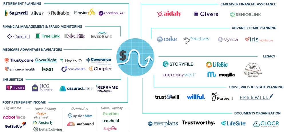 Fincare market map