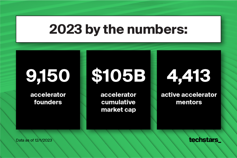 2023 EOY stats