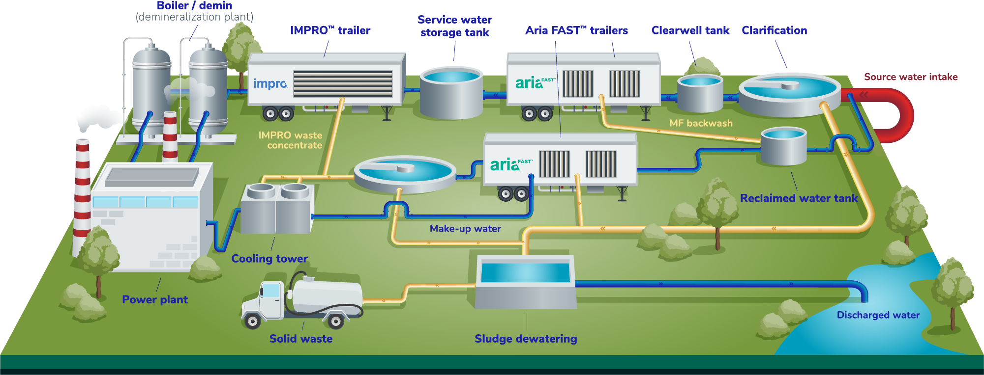 power process flow diagram