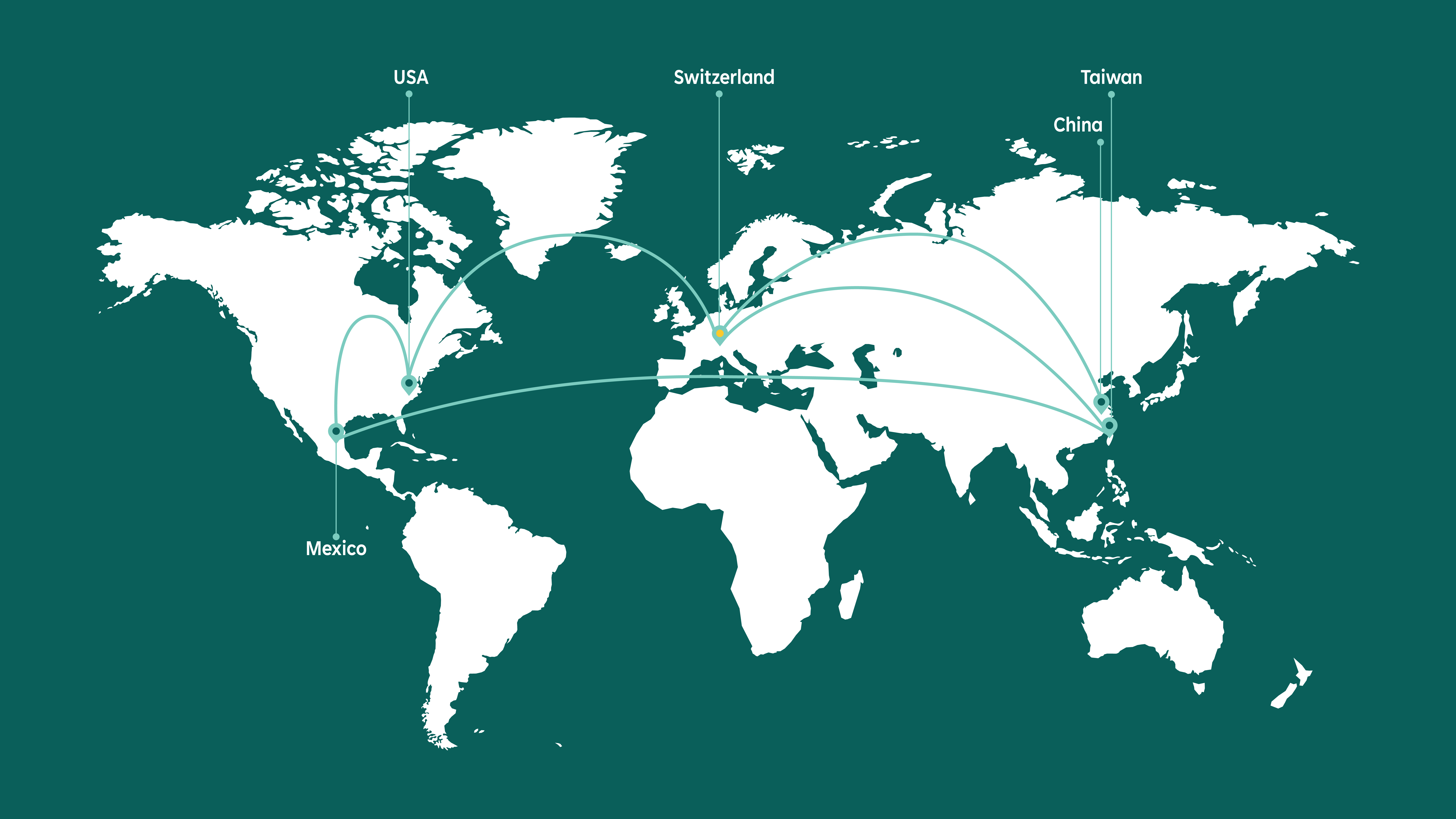 global-service-automation-tooling-shl-advantec