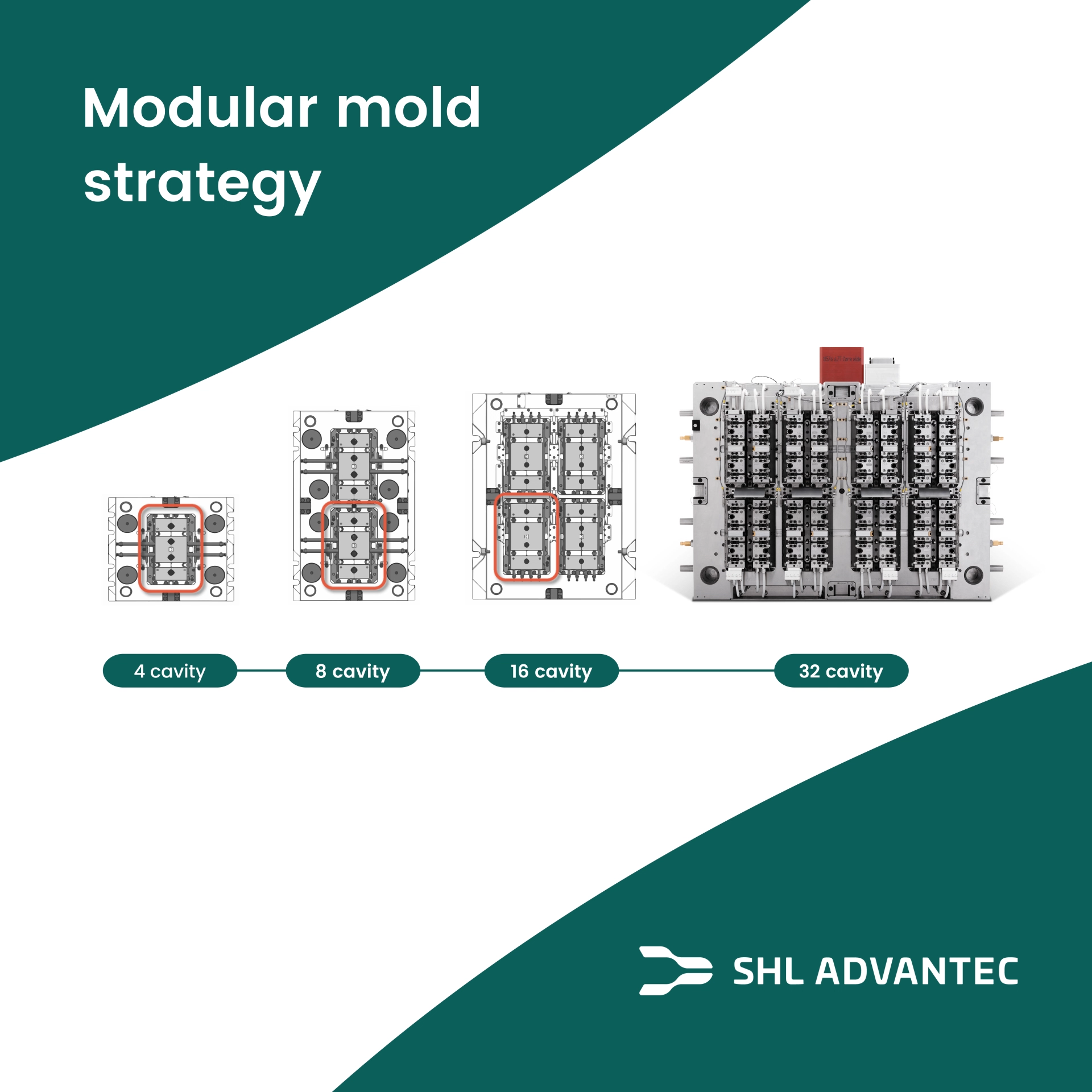 injection-molds-modular-scalable-strategy-shl-advantec