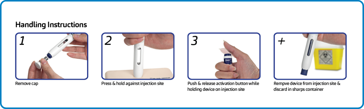 DAI handling instructions showing cap removal, placement against the injection site, button activation, and disposal.