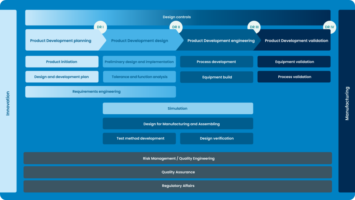 [.png] product-development-design-development