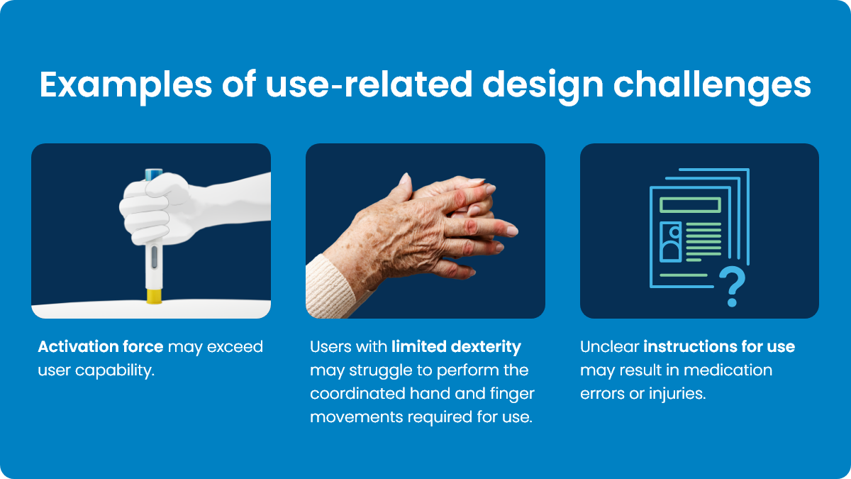 Graphic illustrating autoinjector design challenges related to activation force, hand dexterity, and instruction for use.   