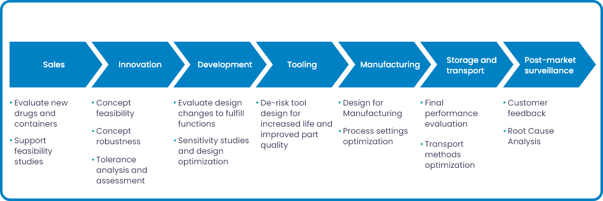 Value Chain Risk Why people and processes are key to realizing the full potential of ...