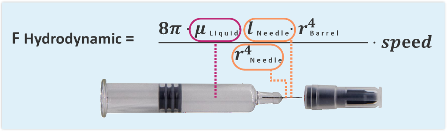 [.png] hagen-poiseuille-equation-used-study
