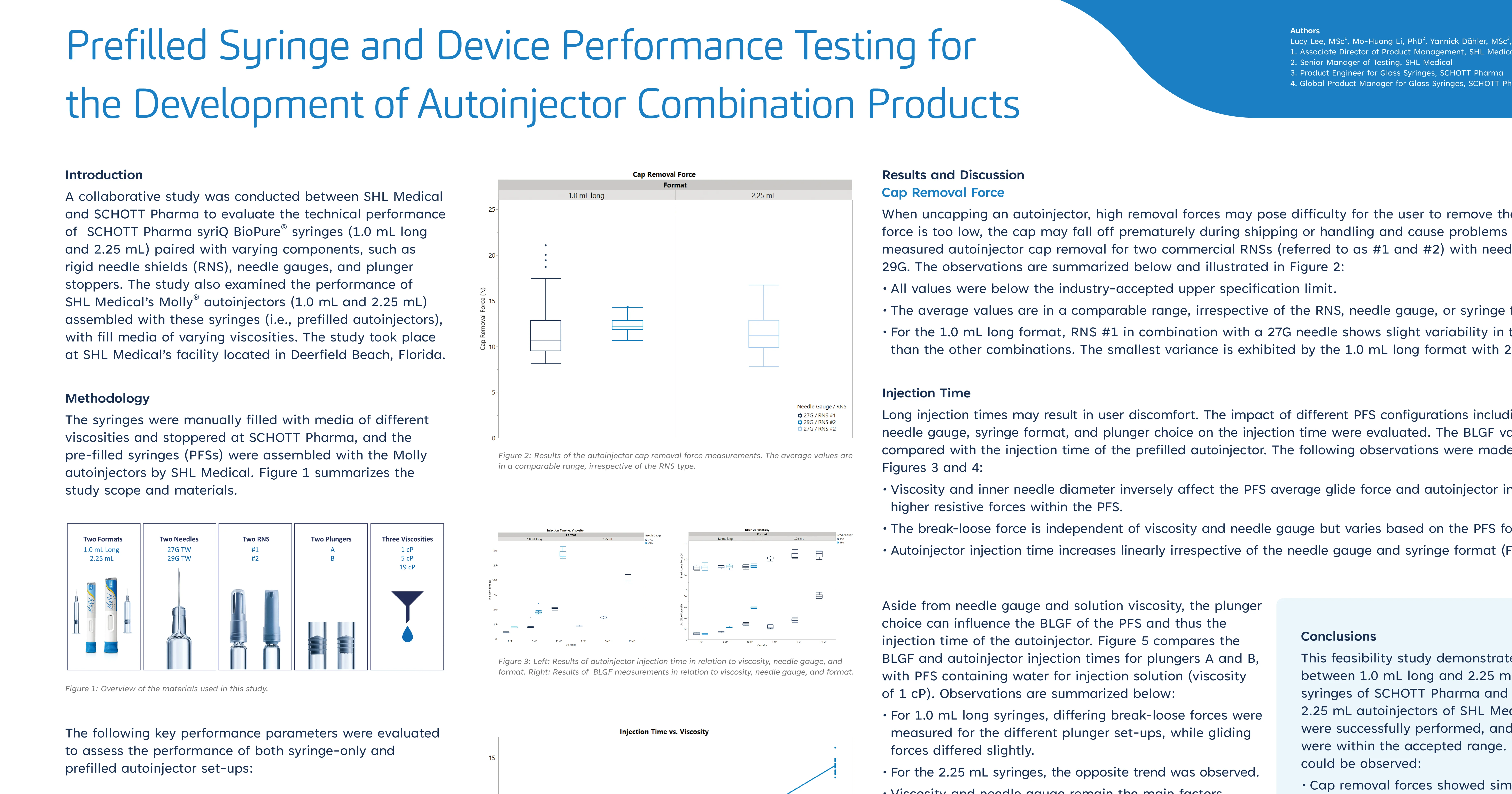 [.jpg] Prefilled syringe and device performance testing for the development of autoinjector combination products-7366x3869-c322dfc