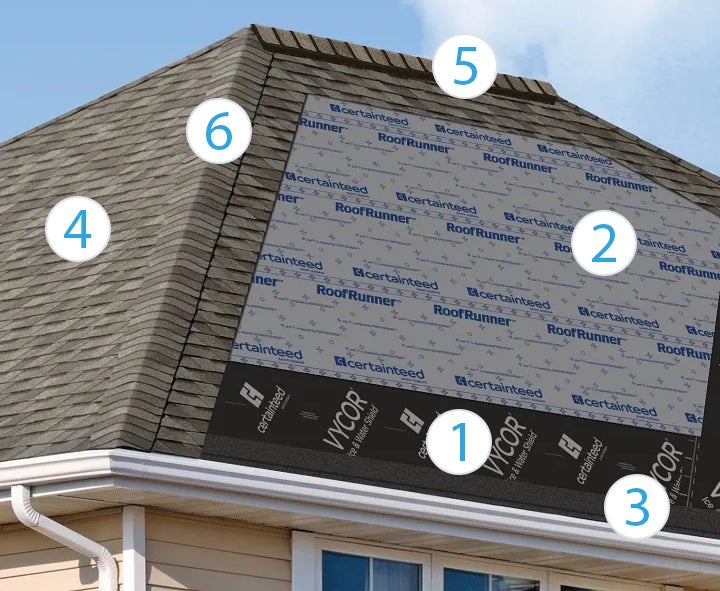CertainTeed Integrity Roofing System
