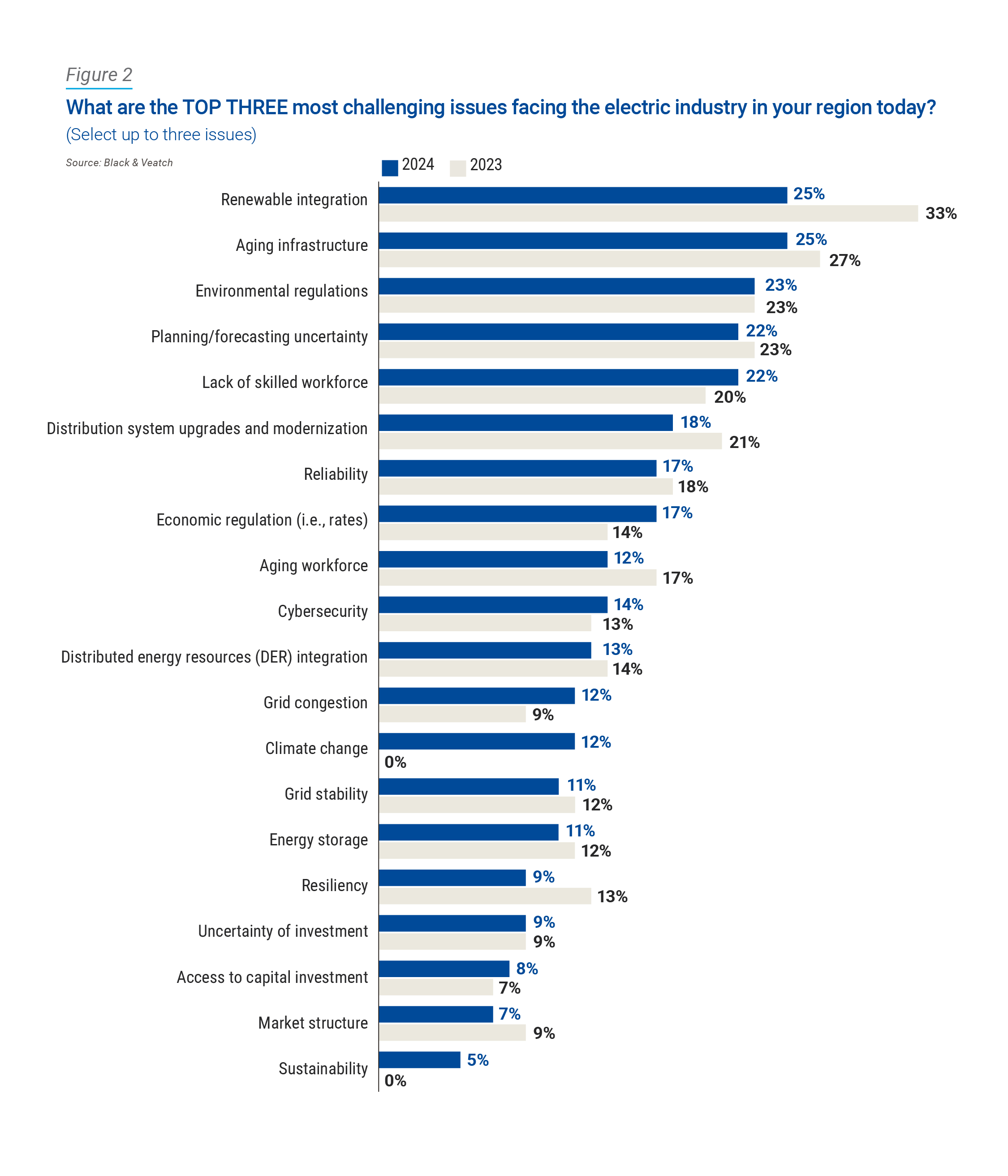 24 Electric Report Figure 2