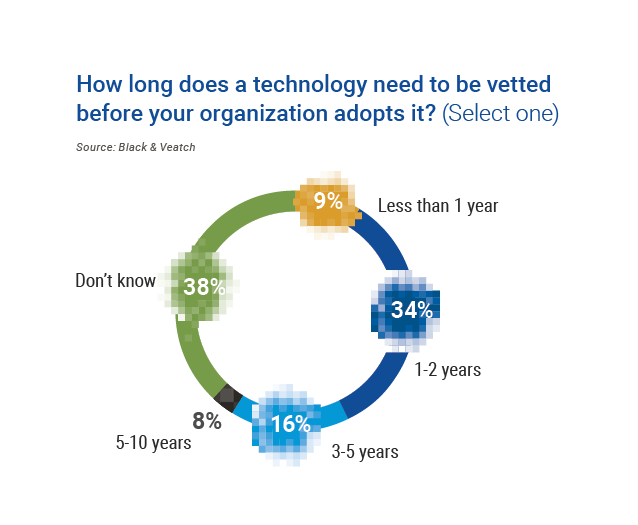 Cyber Pie Chart