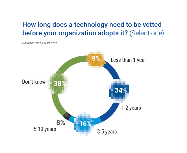 Cyber Pie Chart