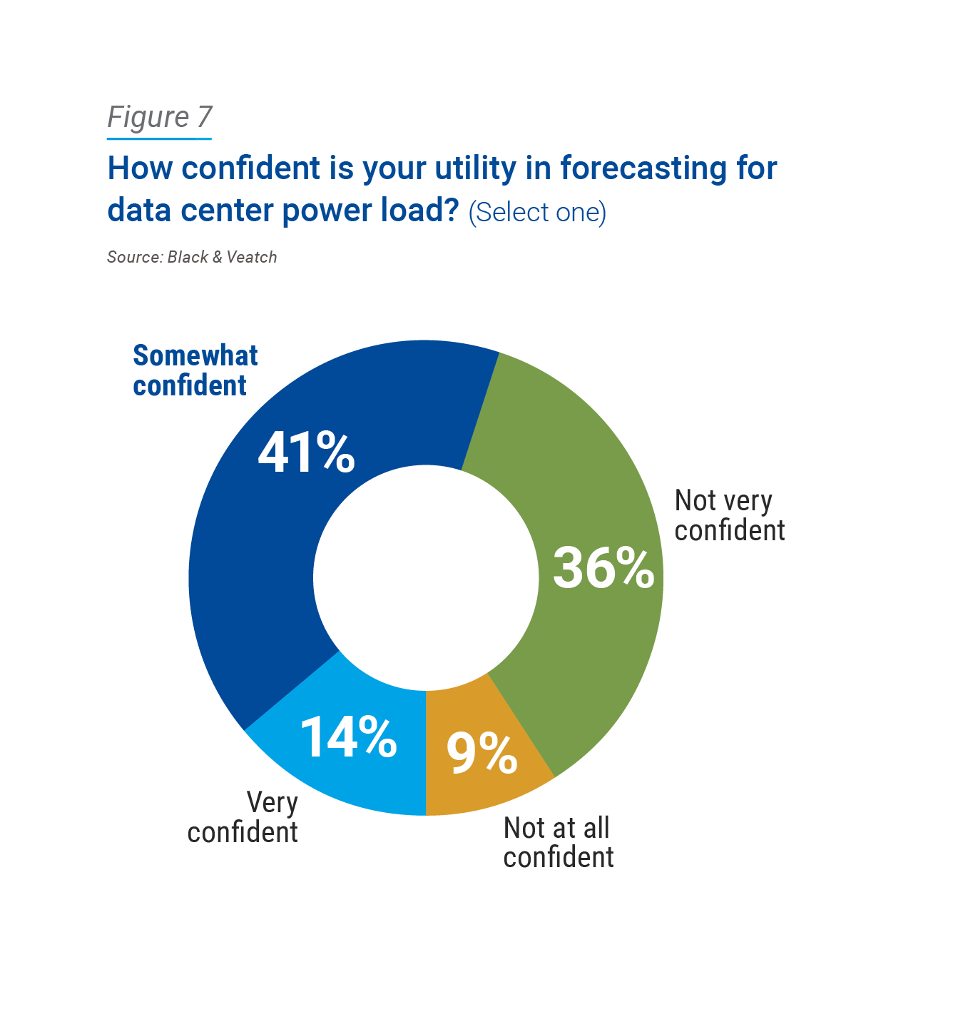 Electric Report Figure 7