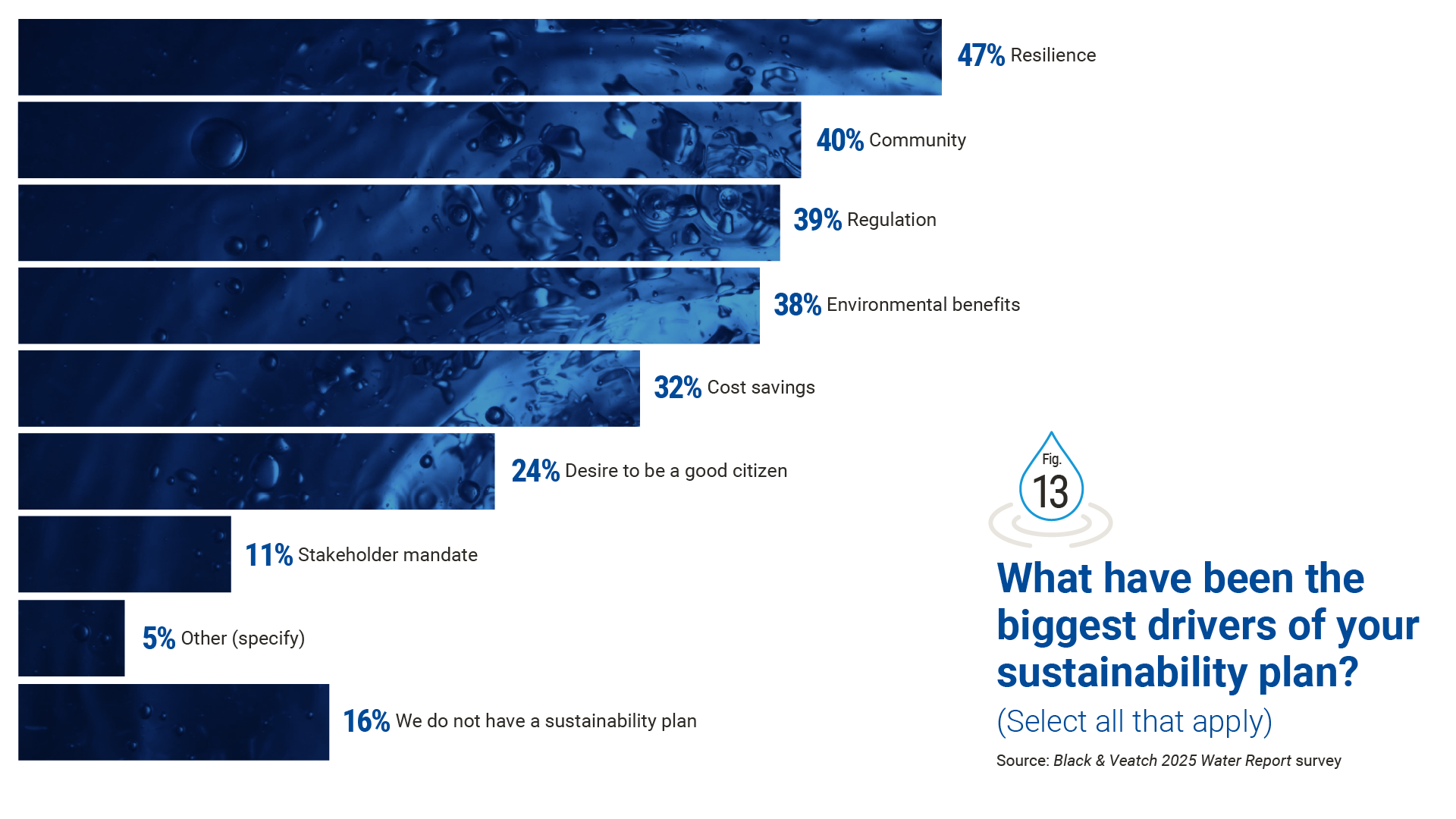 25 water report figure 13
