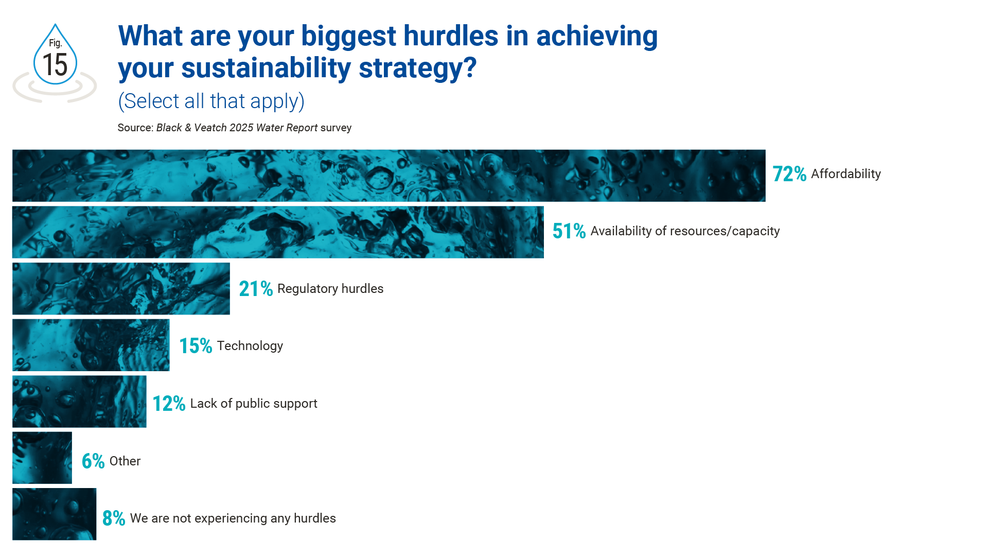 25 Water report figure 15