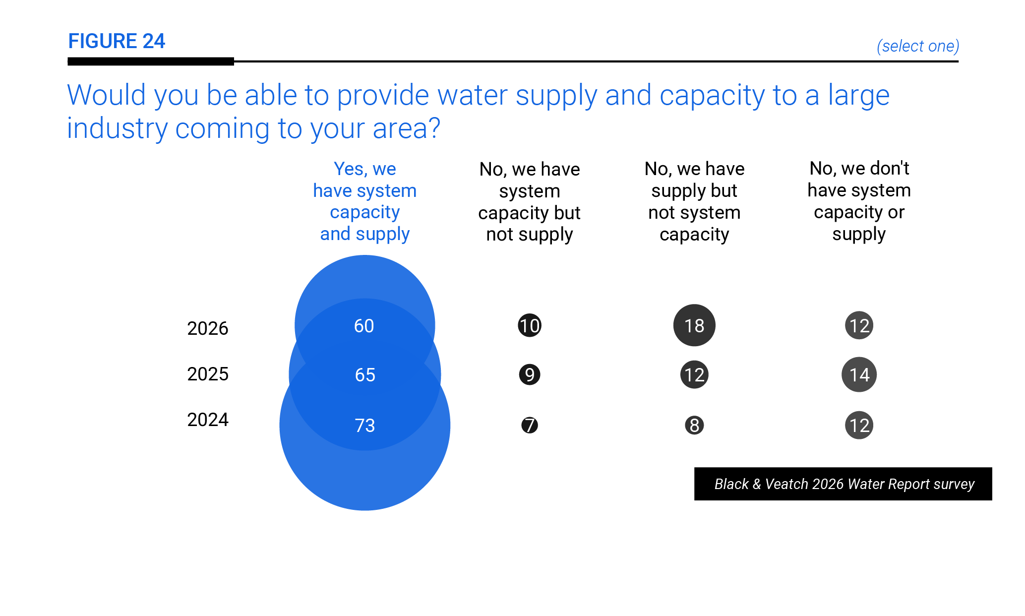 2026 water report figure 24