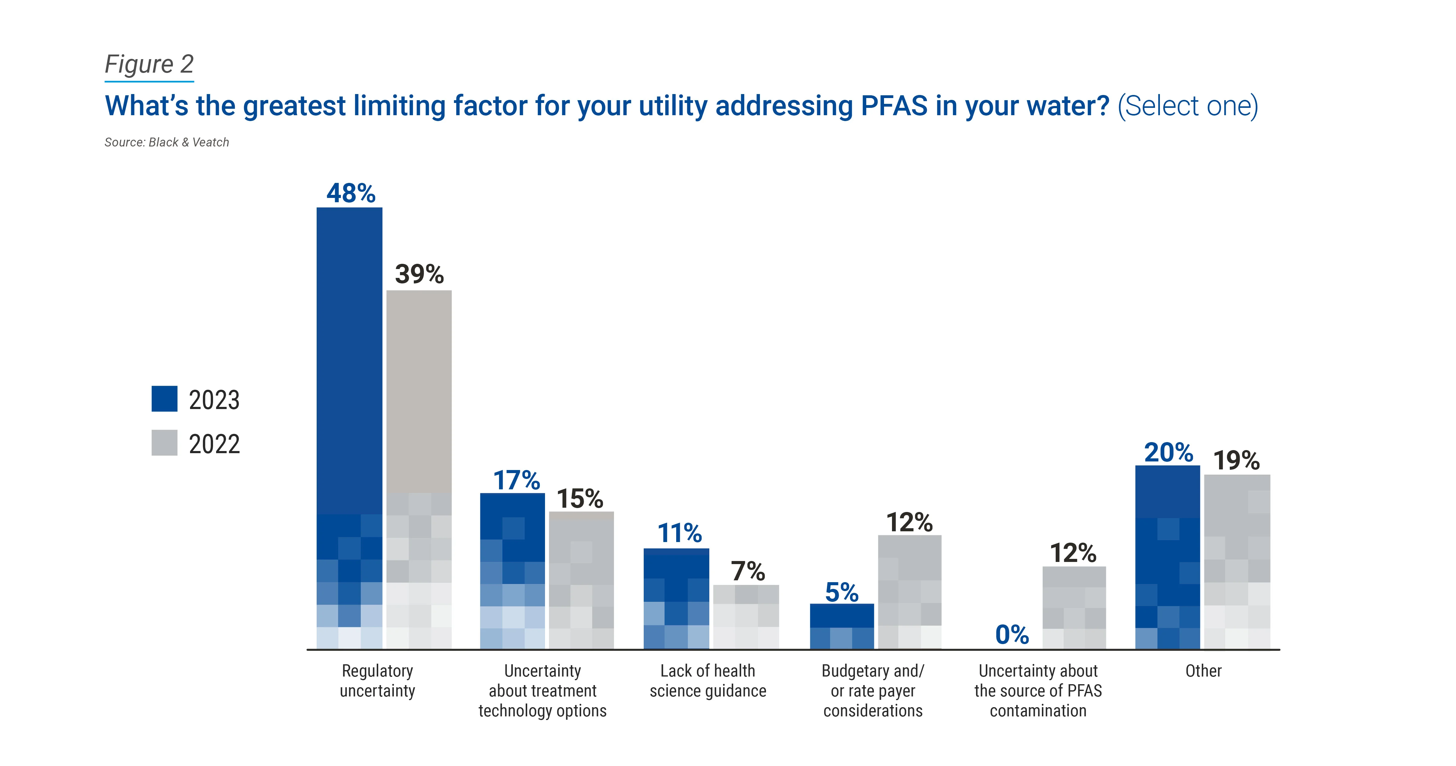 Water Report Figure 2