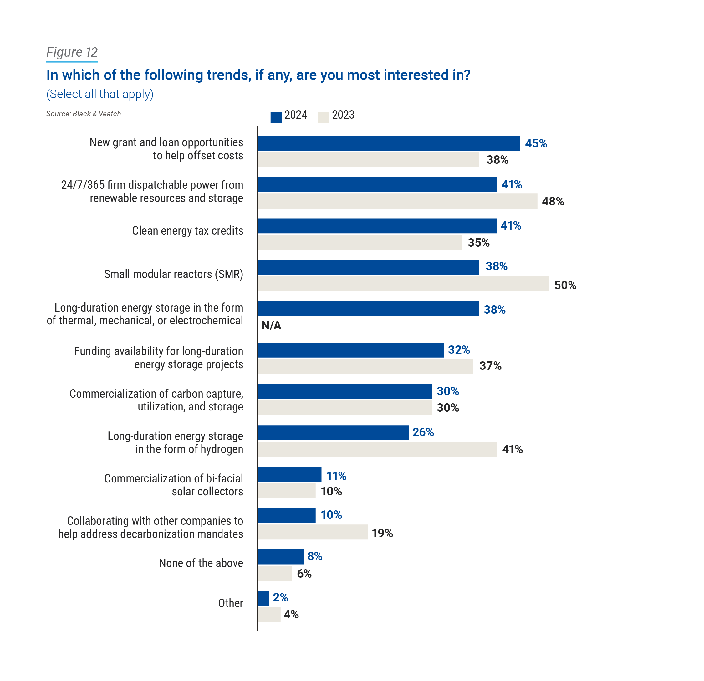 Electric Report Figure 12