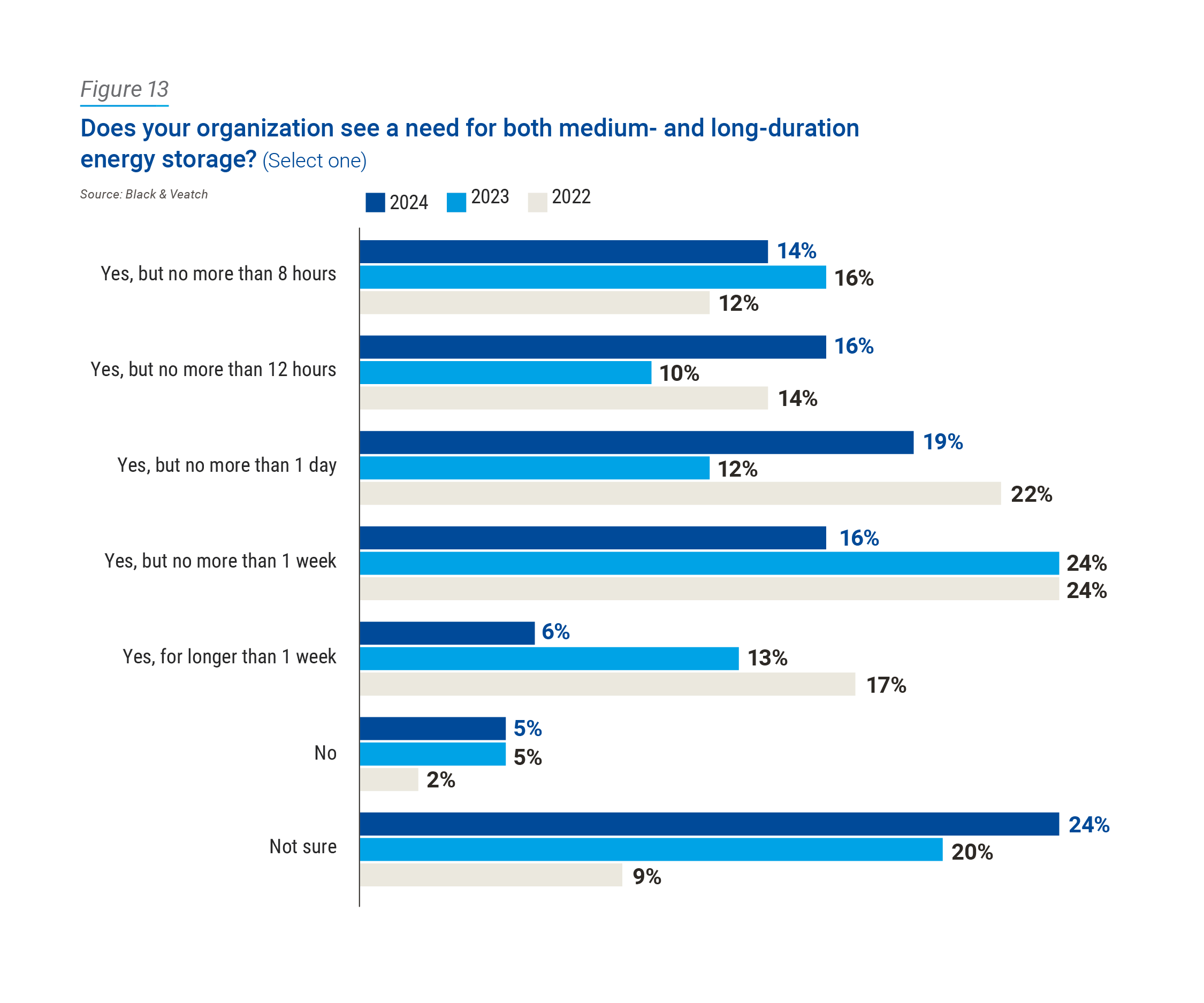 Electric Report Figure 13