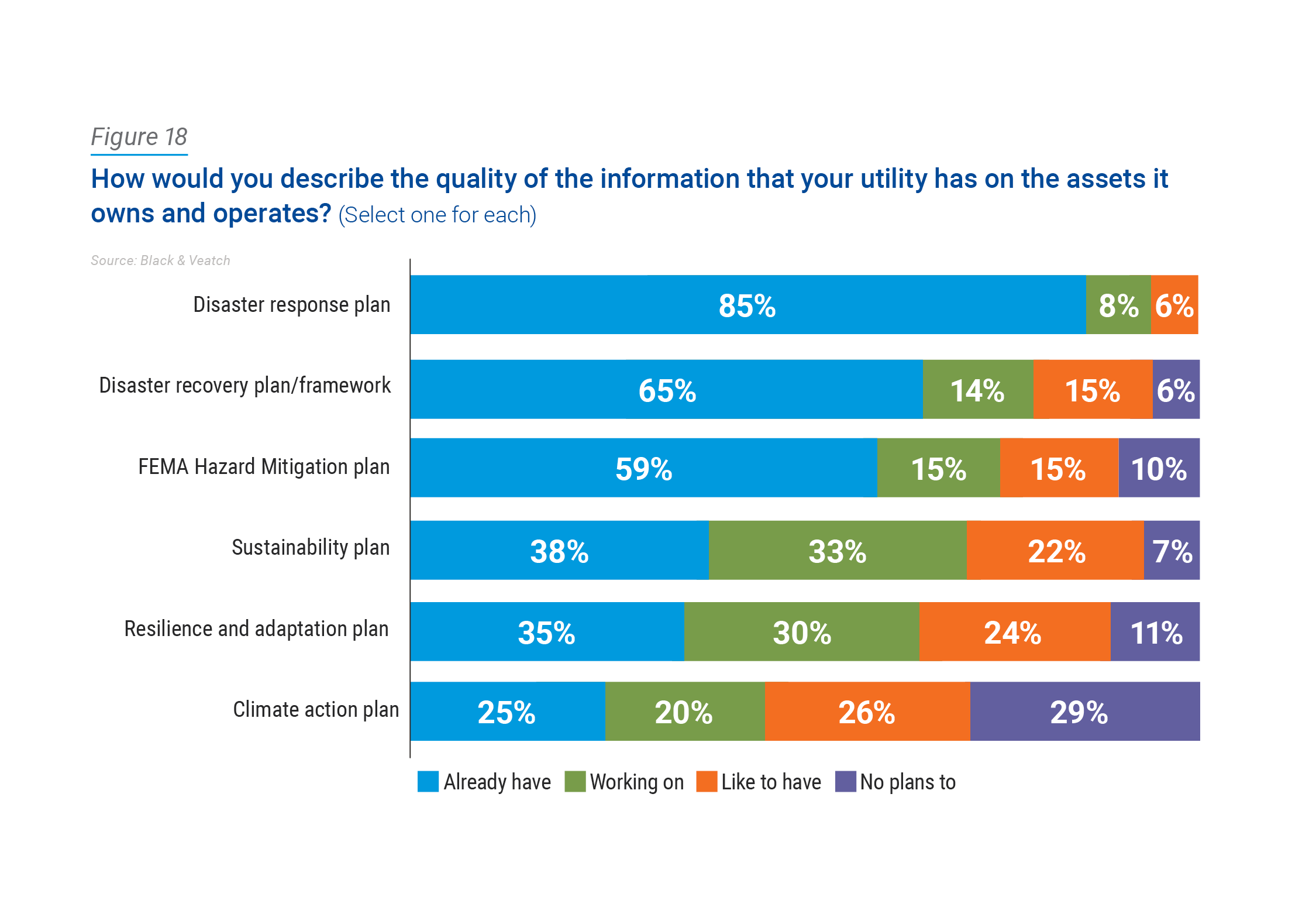 24 Water report figure 18