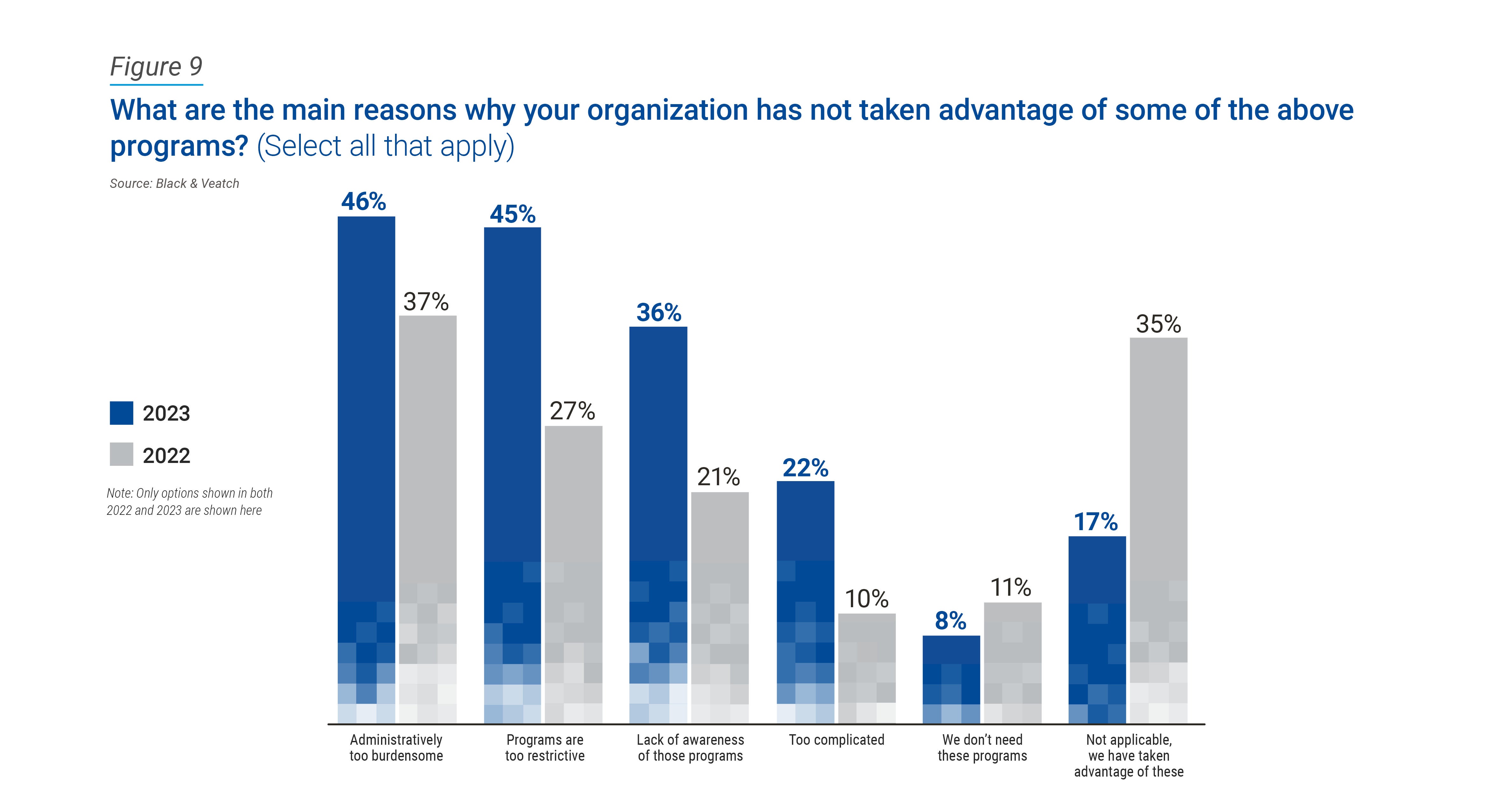 Figure 9 24 Water Report