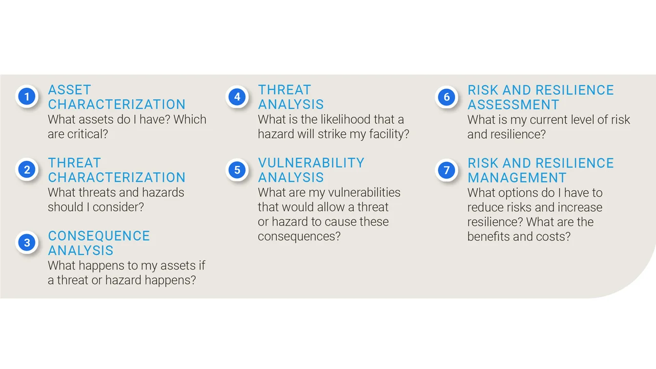 Methodology Graphic