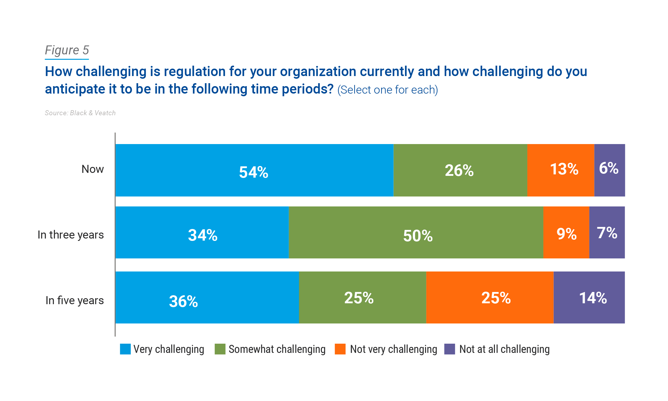 Electric Report Figure 5