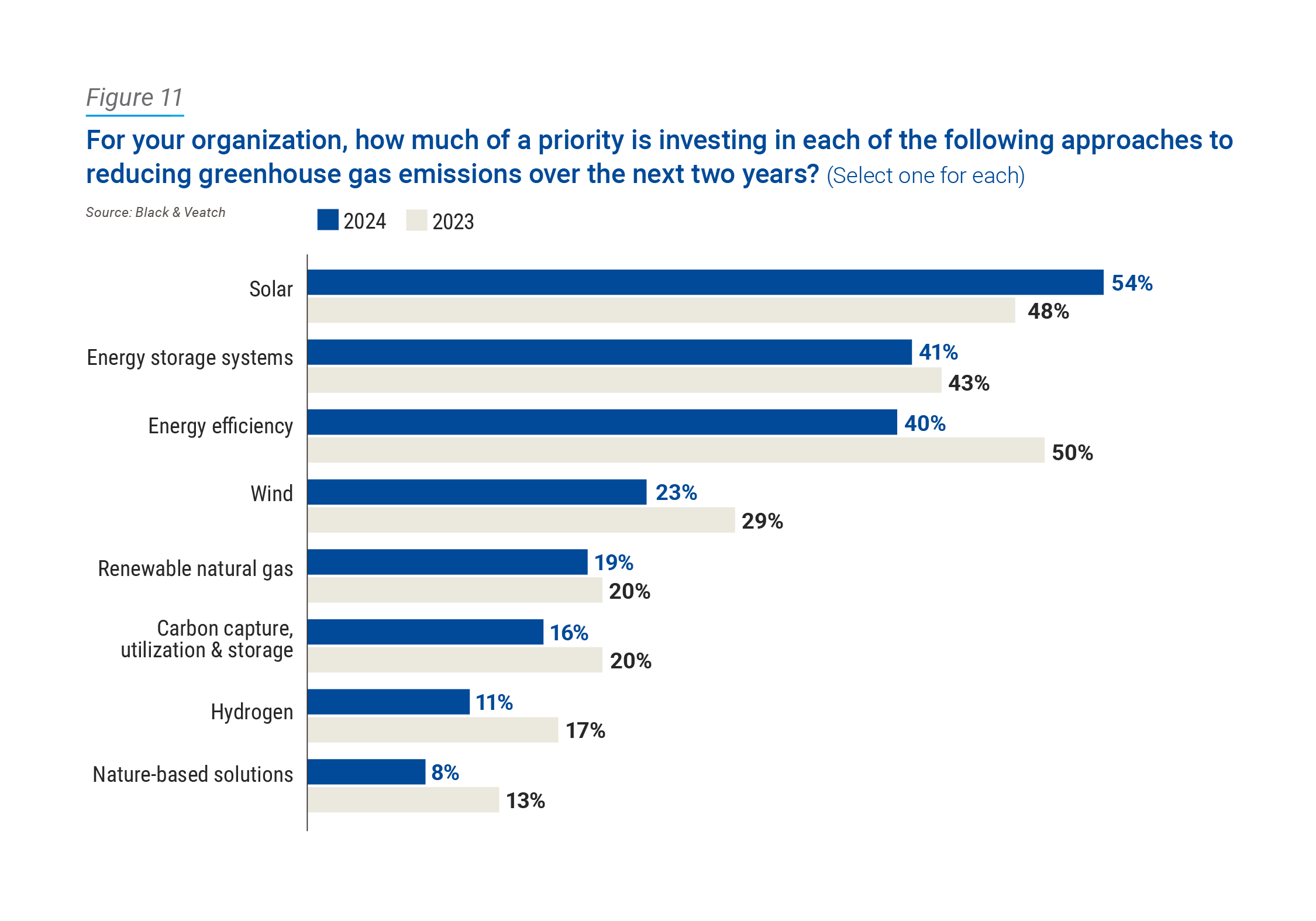 Electric Report Figure 11