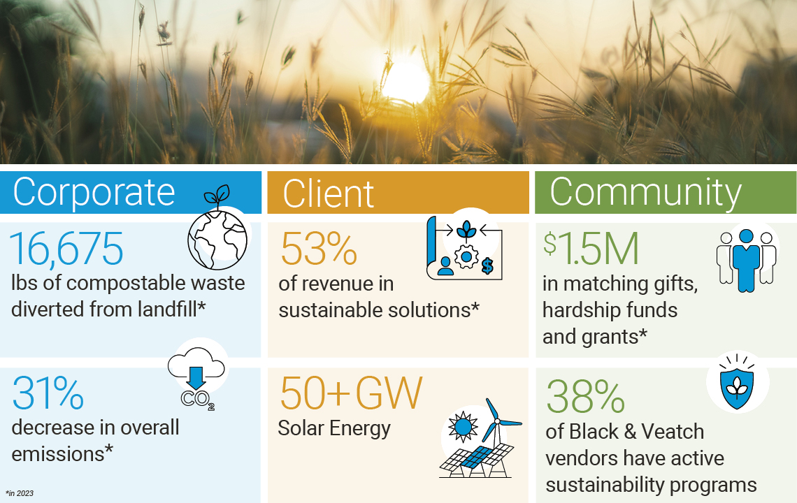 2024 Sustainability Graphic