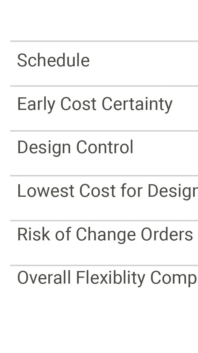 Which delivery method offers project owners the most flexibility ...