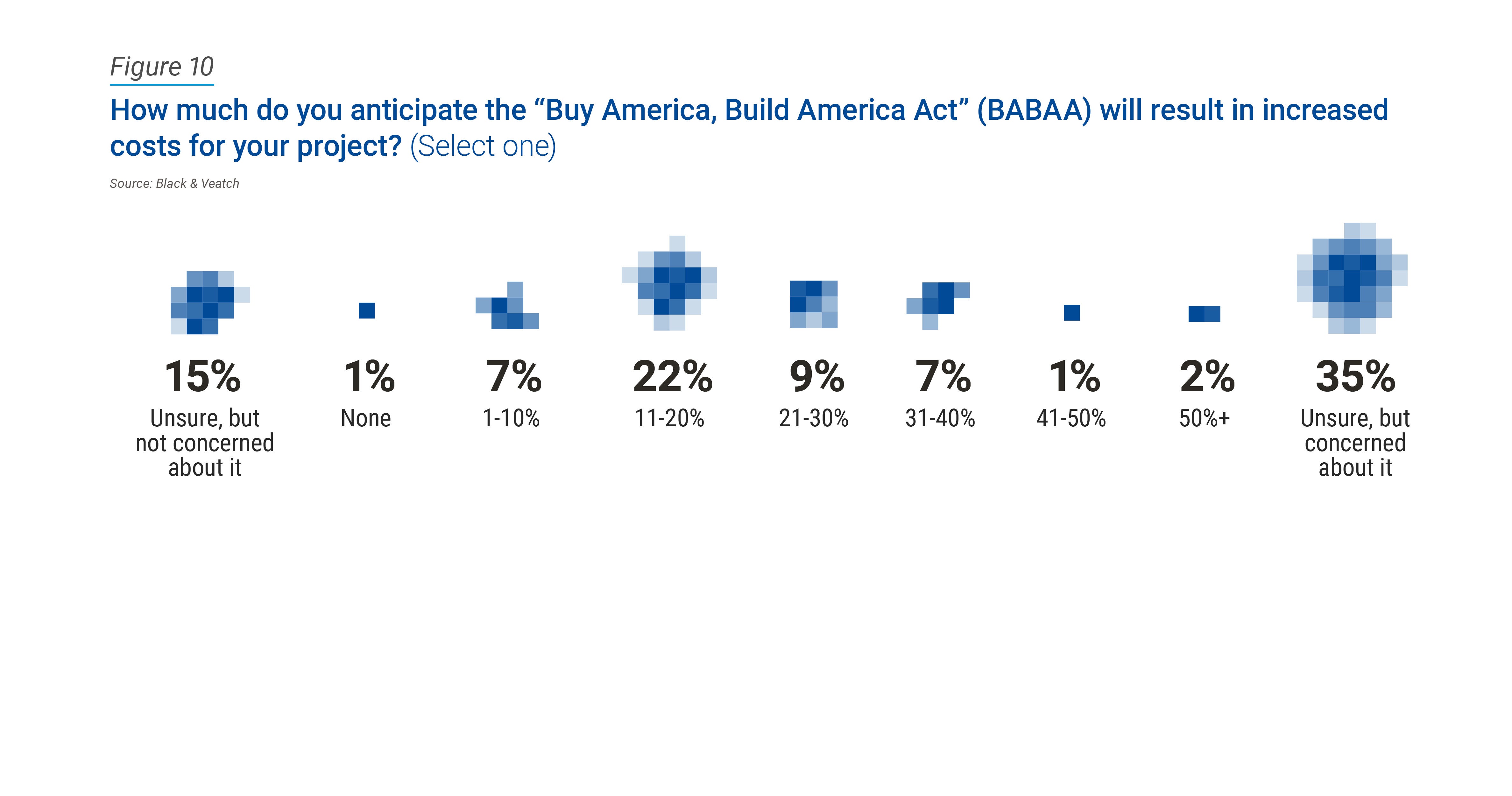 Figure 10 24 Water report