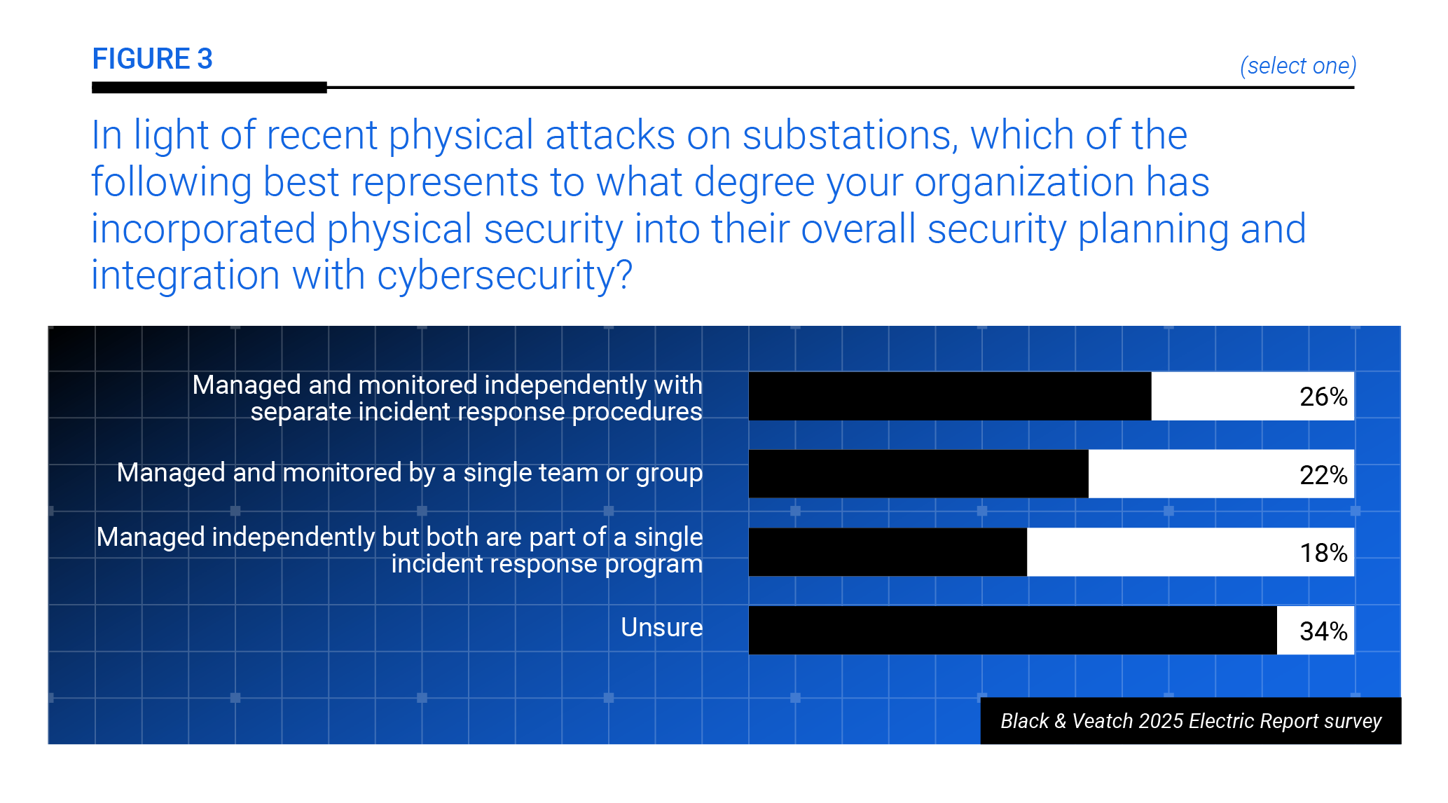electric report figure 3