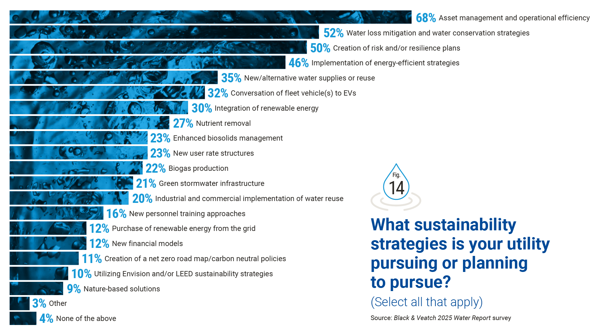 25 water report figure 14
