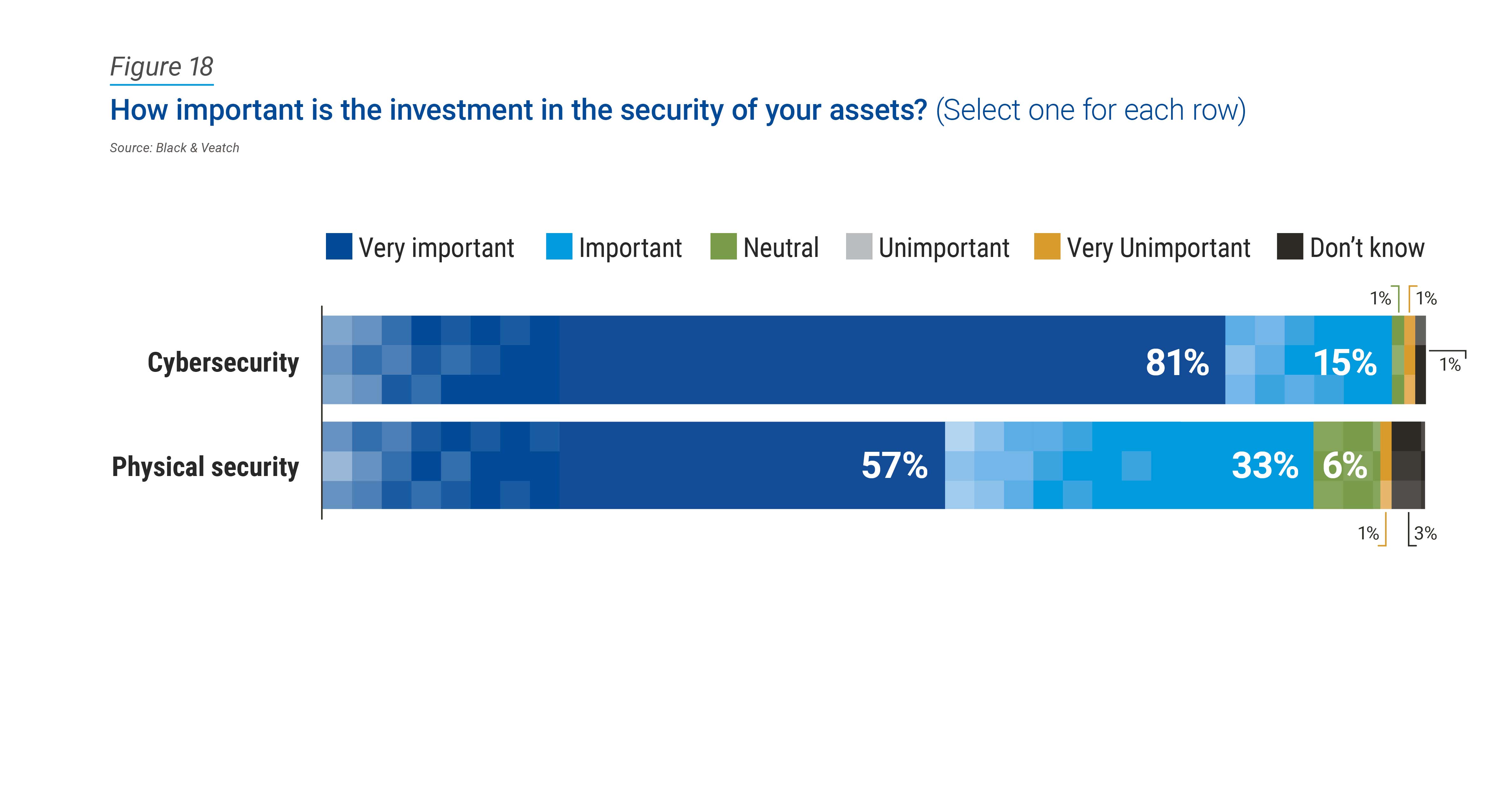 23 water report figure 18