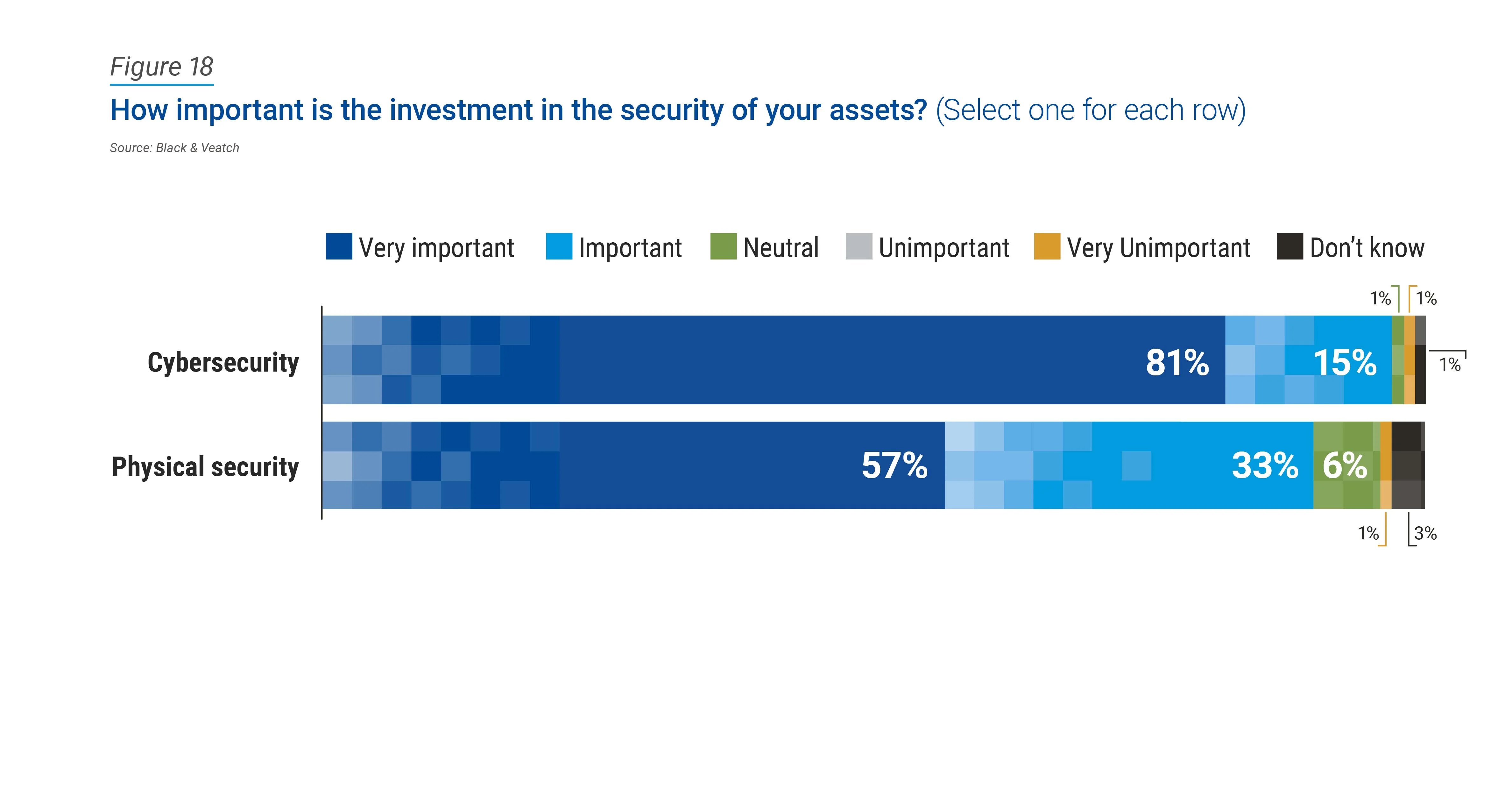 23 water report figure 18