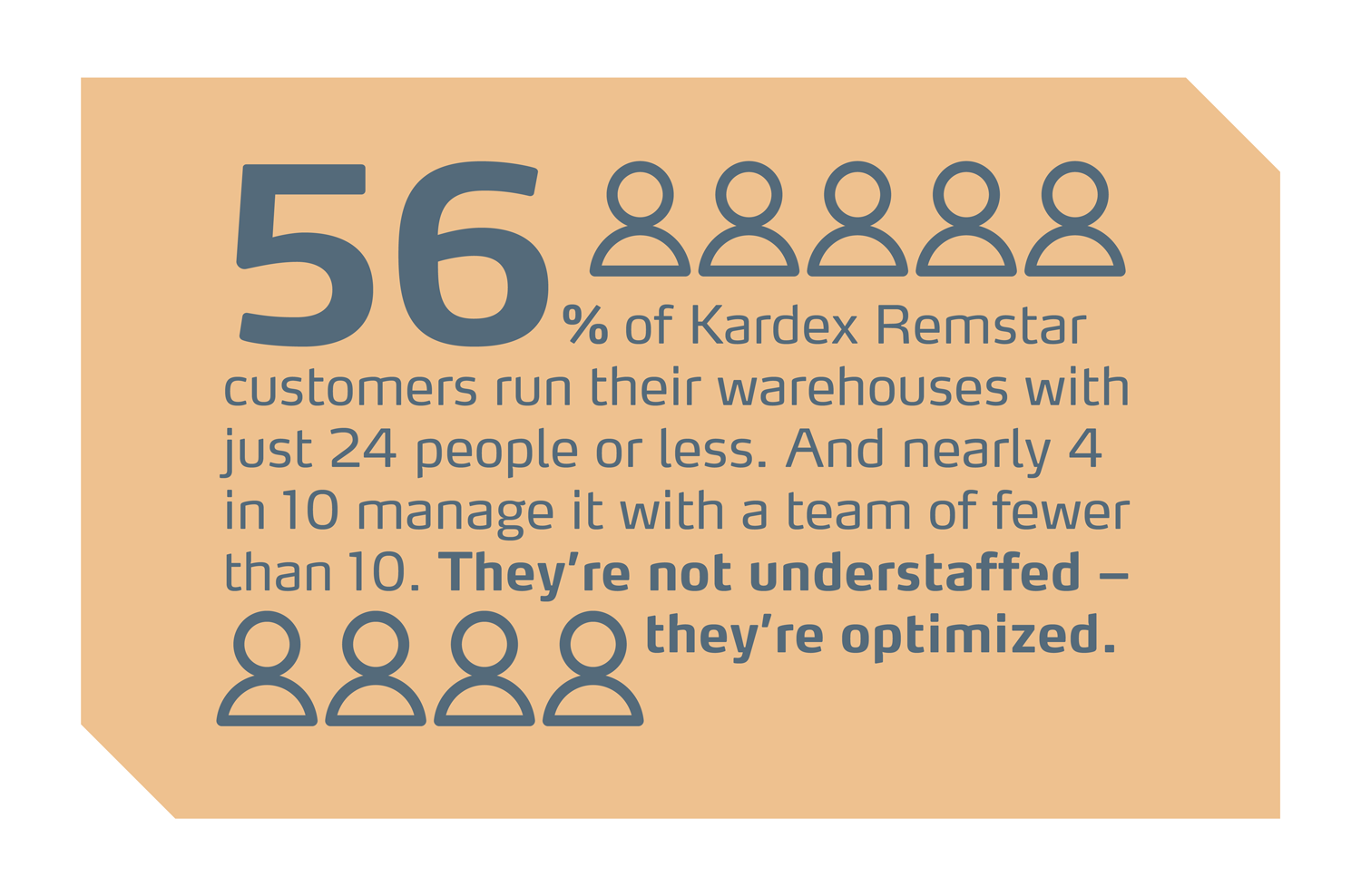 56% of Kardex customers run a warehouse with 24 people or less