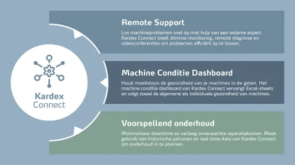 Kardex