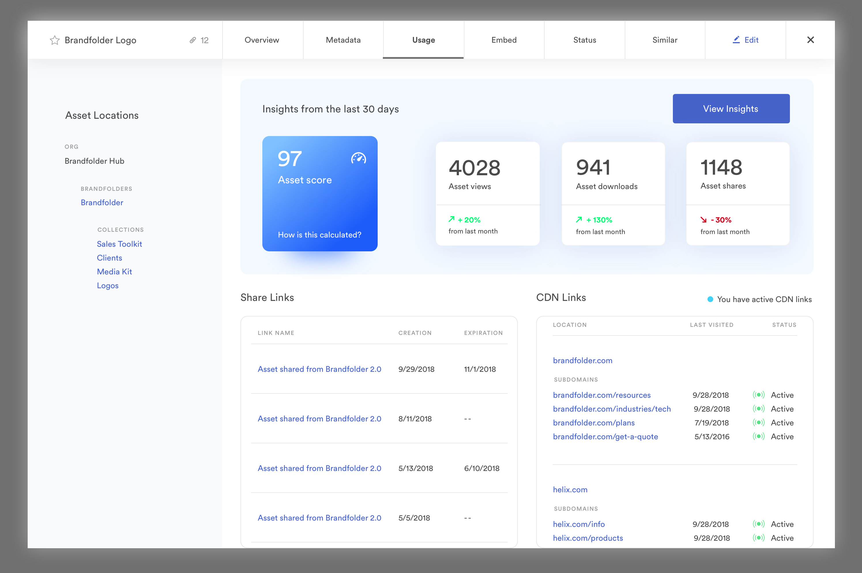 Asset insights in Brandfolder