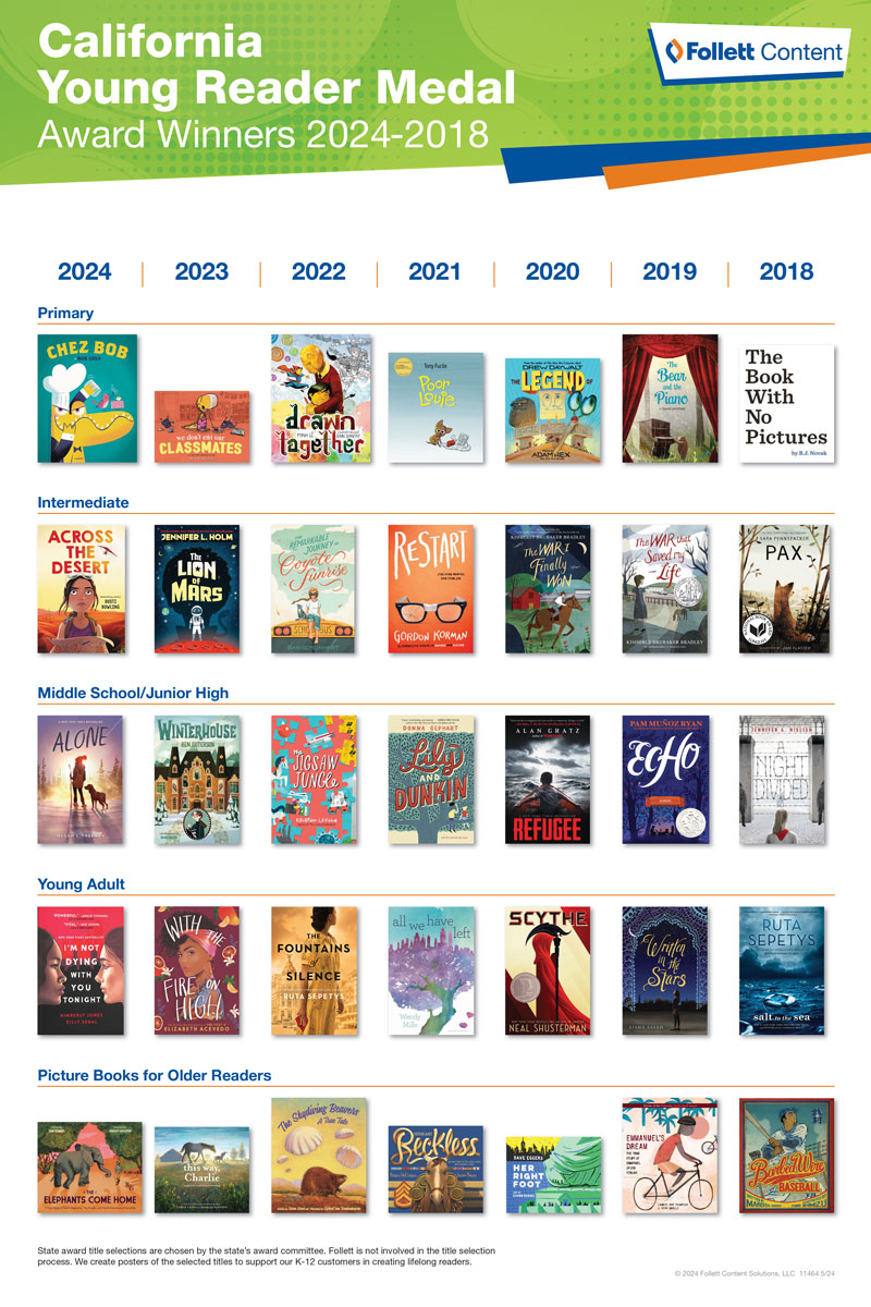 California Young Reader Medal State Award Poster 2024-2018
