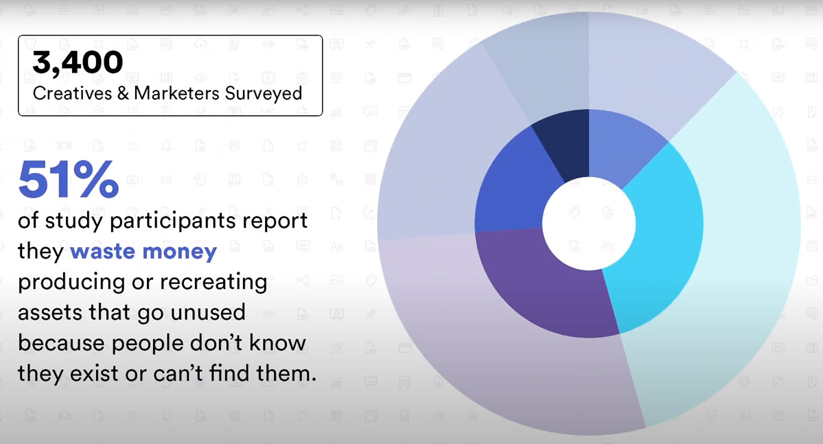 Creatives & Marketers Survey