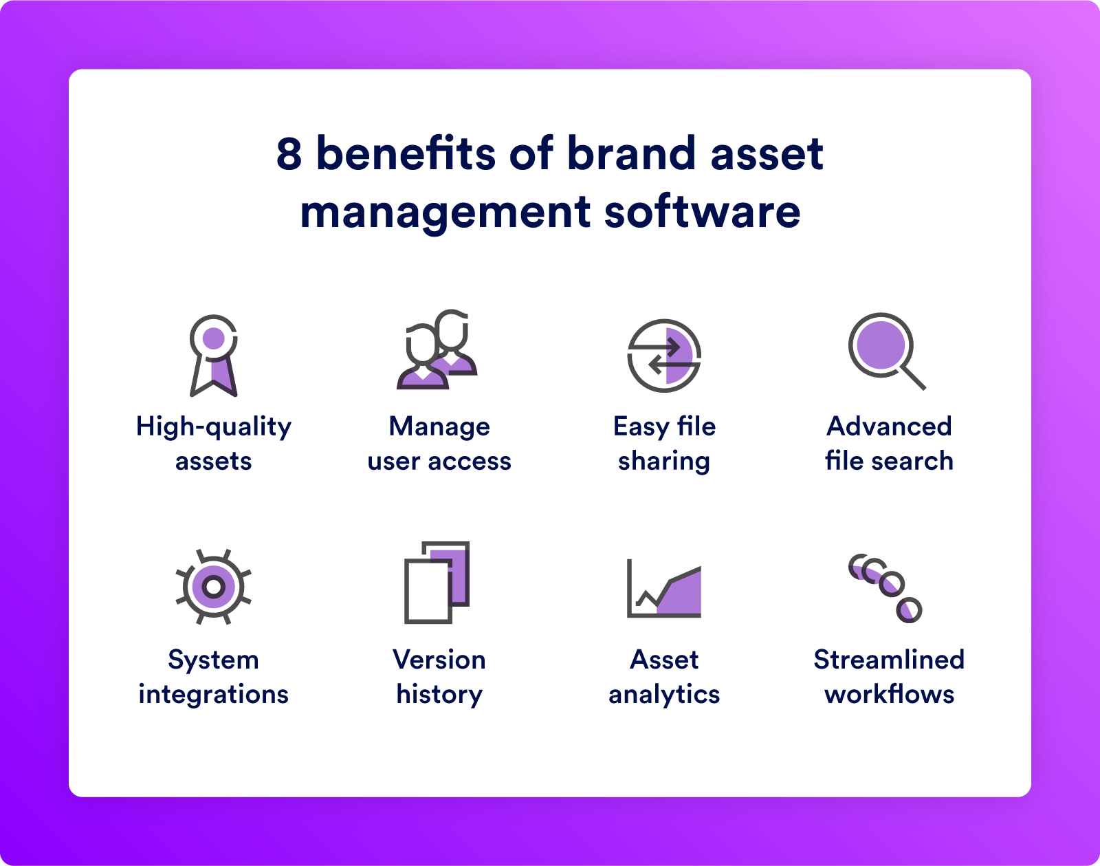How to execute your brand asset management strategy in four steps.