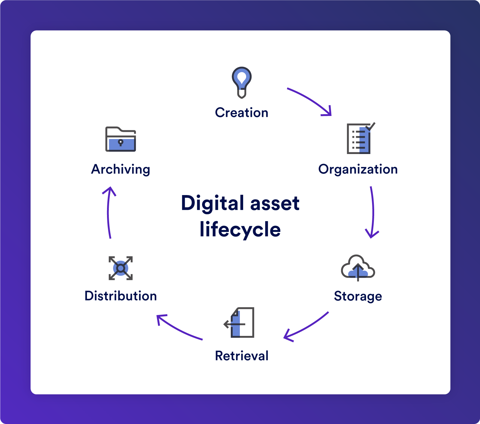 The Ultimate Guide to Digital Asset Management Workflows