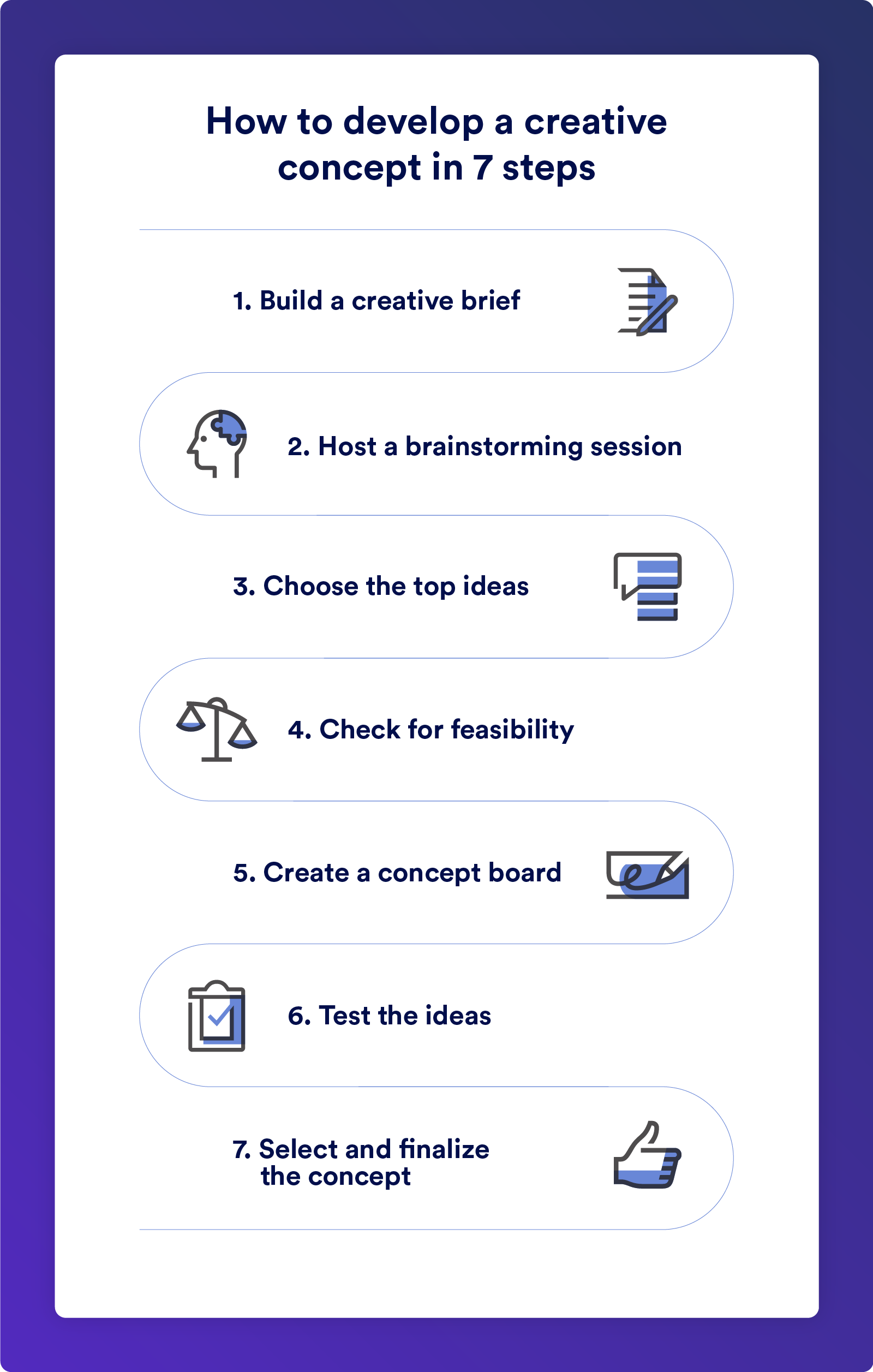 7 steps to developing a creative concept