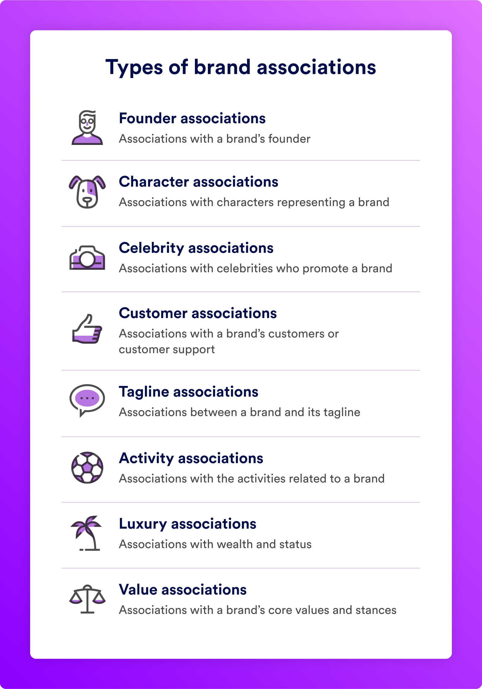 A chart highlighting the types of brand associations.