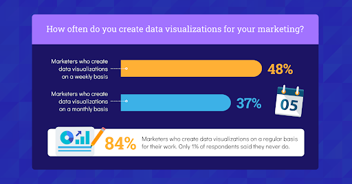Marketing data visualization useage graph