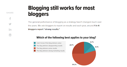 Graphs on the value of blogging