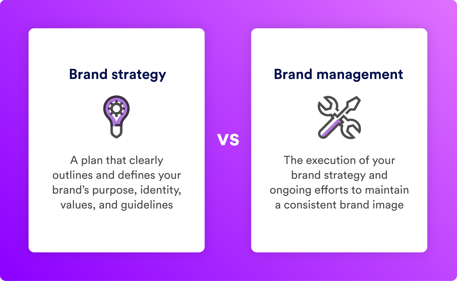 The difference between strategic brand management and a brand strategy.