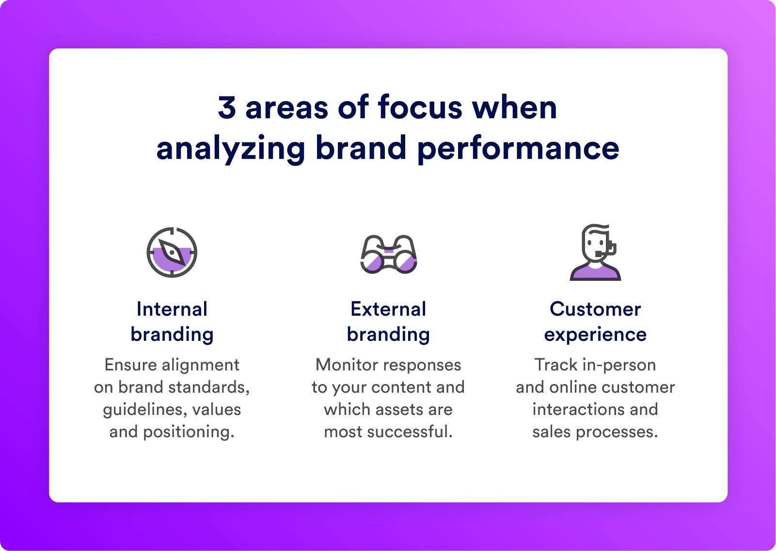 Areas of focus when analyzing brand performance in your strategic brand management strategy.